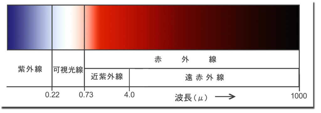 赤外線