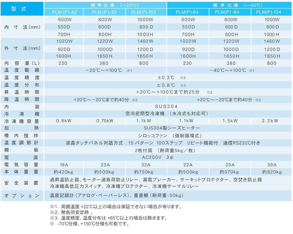 PLMP型低温度恒温箱二叶科学株式会社