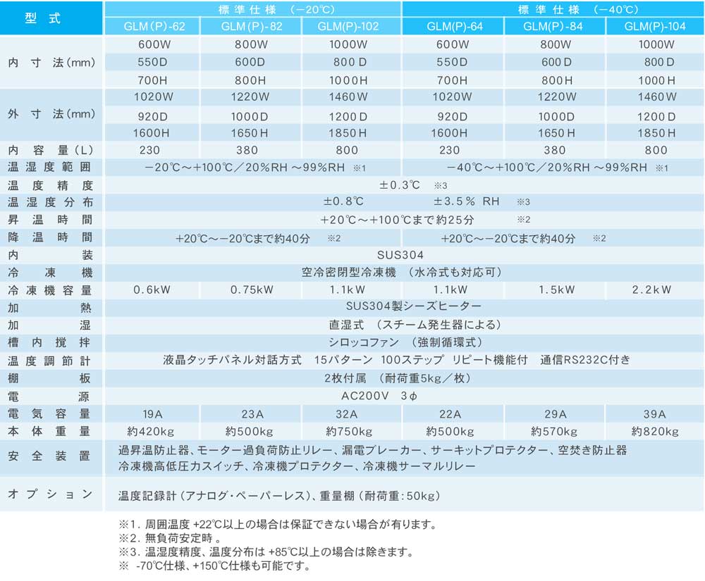 GLMP型低温度恒温恒湿箱二叶科学株式会社 GLMP型低温度恒温恒湿箱二叶科学株式会社